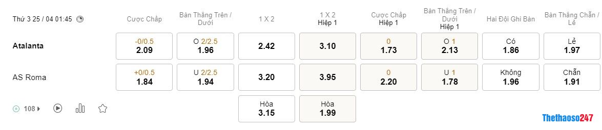 Soi kèo Atalanta vs AS Roma Soi kèo Atalanta vs AS Roma