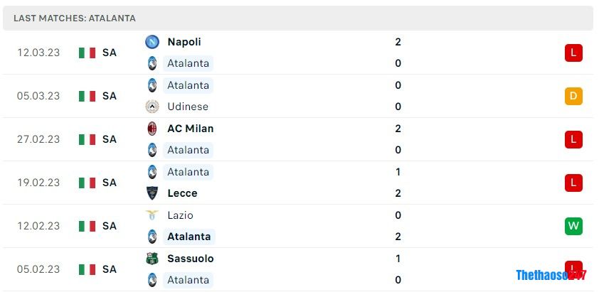 Soi kèo Atalanta vs Empoli Soi kèo Atalanta vs Empoli