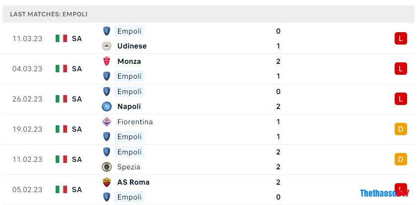 Soi kèo Atalanta vs Empoli Soi kèo Atalanta vs Empoli