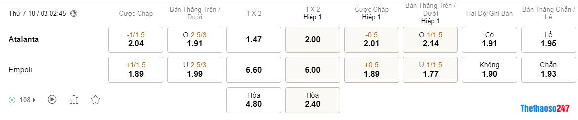 Soi kèo Atalanta vs Empoli Soi kèo Atalanta vs Empoli