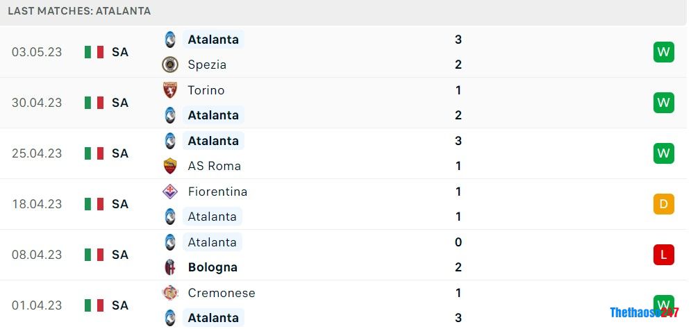 Soi kèo Atalanta vs Juventus Soi kèo Atalanta vs Juventus