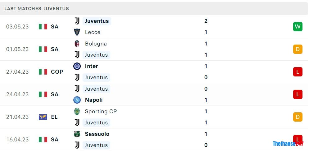 Soi kèo Atalanta vs Juventus Soi kèo Atalanta vs Juventus