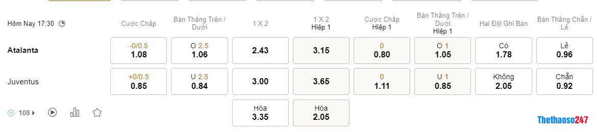 Soi kèo Atalanta vs Juventus Soi kèo Atalanta vs Juventus