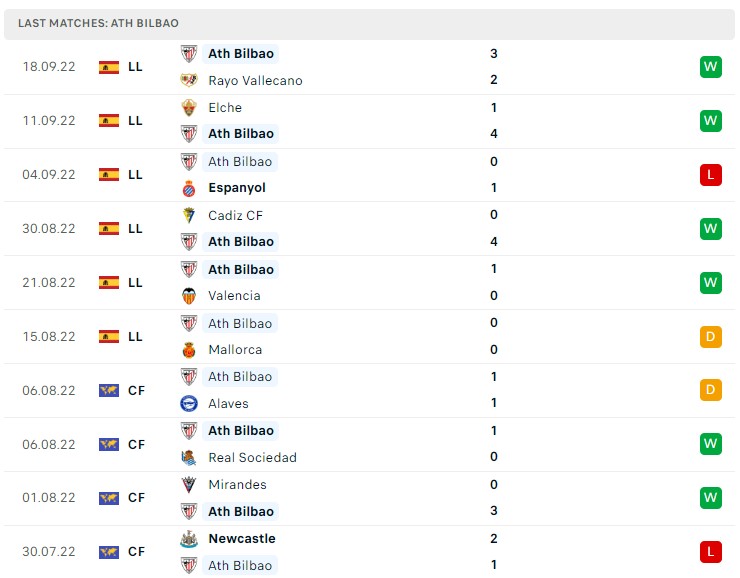 Soi kèo Ath Bilbao vs Almeria Soi kèo Ath Bilbao vs Almeria