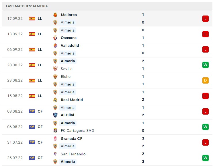 Soi kèo Ath Bilbao vs Almeria Soi kèo Ath Bilbao vs Almeria