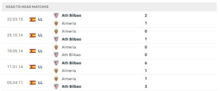 Soi kèo Ath Bilbao vs Almeria Soi kèo Ath Bilbao vs Almeria