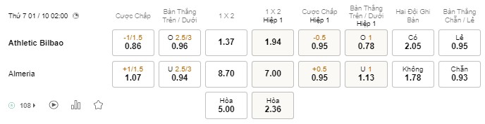 Soi kèo Ath Bilbao vs Almeria Soi kèo Ath Bilbao vs Almeria