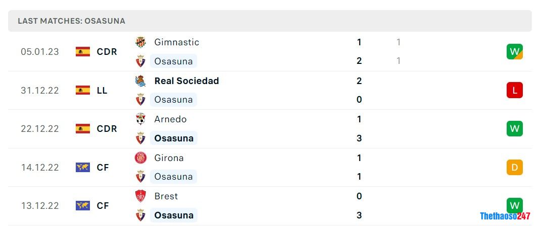 Soi kèo Ath Bilbao vs Osasuna, La Liga Soi kèo Ath Bilbao vs Osasuna, La Liga