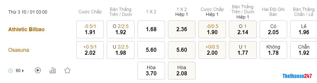 Soi kèo Ath Bilbao vs Osasuna, La Liga Soi kèo Ath Bilbao vs Osasuna, La Liga