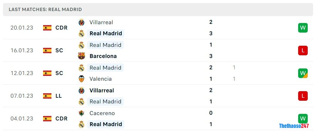 Soi kèo Ath Bilbao vs Real Madrid, La Liga