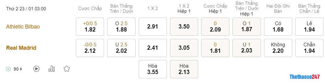 Soi kèo Ath Bilbao vs Real Madrid, La Liga