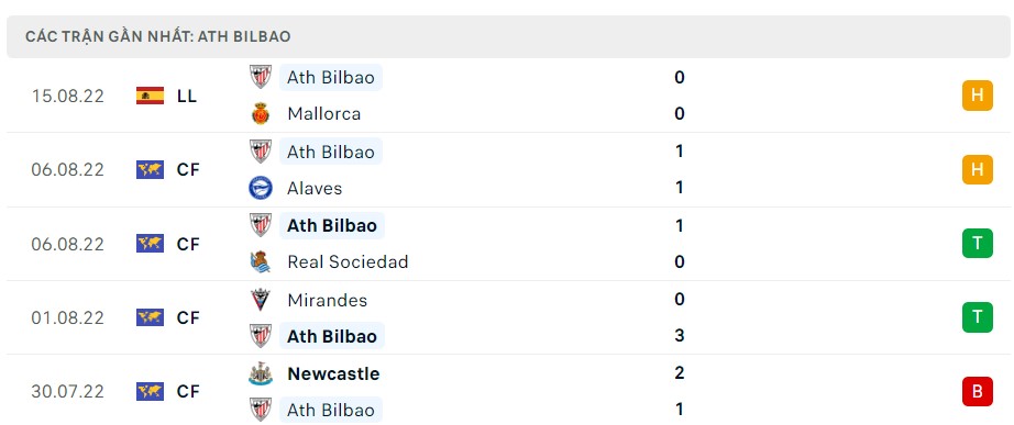 Soi kèo Ath Bilbao vs Valencia Soi kèo Ath Bilbao vs Valencia