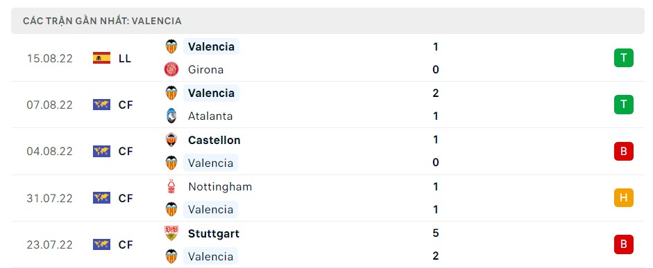 Soi kèo Ath Bilbao vs Valencia Soi kèo Ath Bilbao vs Valencia