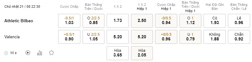 Soi kèo Ath Bilbao vs Valencia Soi kèo Ath Bilbao vs Valencia