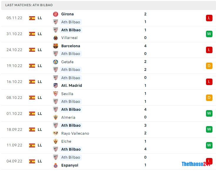 Soi kèo Athletic Bilbao vs Valladolid 