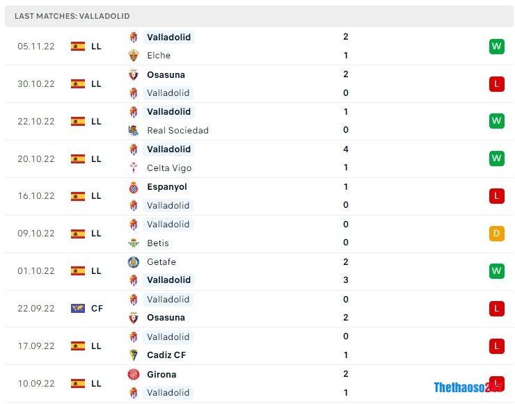 Soi kèo Athletic Bilbao vs Valladolid 