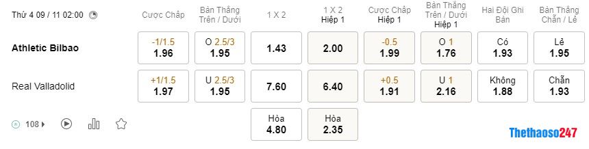 Soi kèo Athletic Bilbao vs Valladolid 