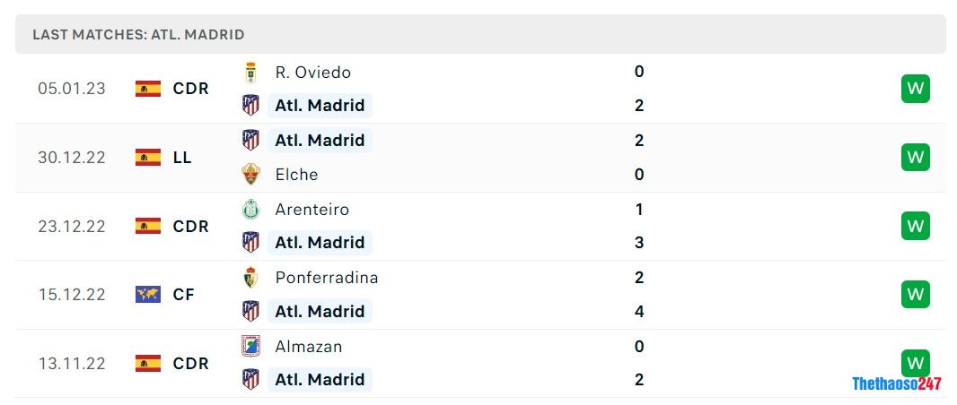 Soi kèo Atletico Madrid vs Barcelona, La Liga Soi kèo Atletico Madrid vs Barcelona, La Liga