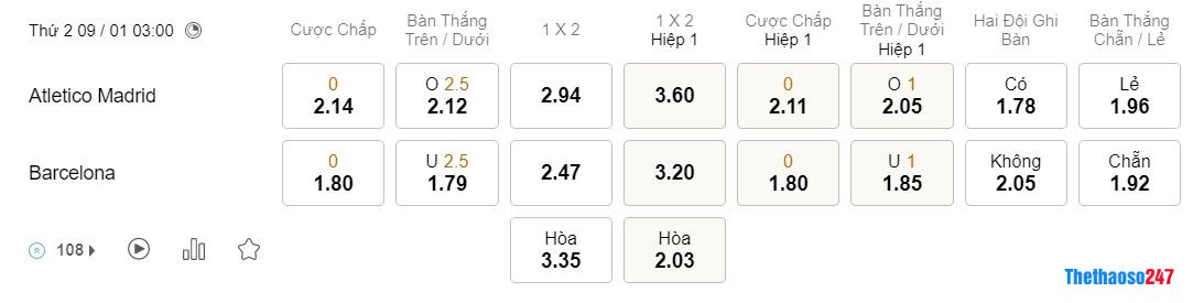 Soi kèo Atletico Madrid vs Barcelona, La Liga Soi kèo Atletico Madrid vs Barcelona, La Liga