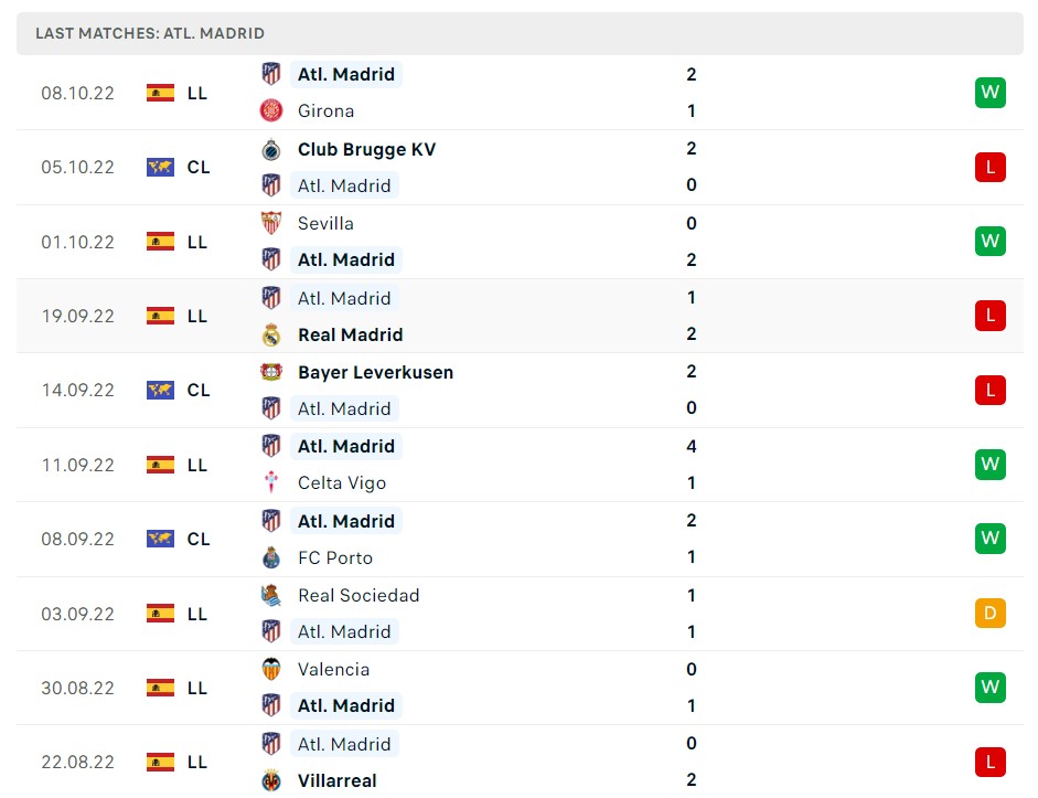 Soi kèo Atletico Madrid vs Club Brugge C1