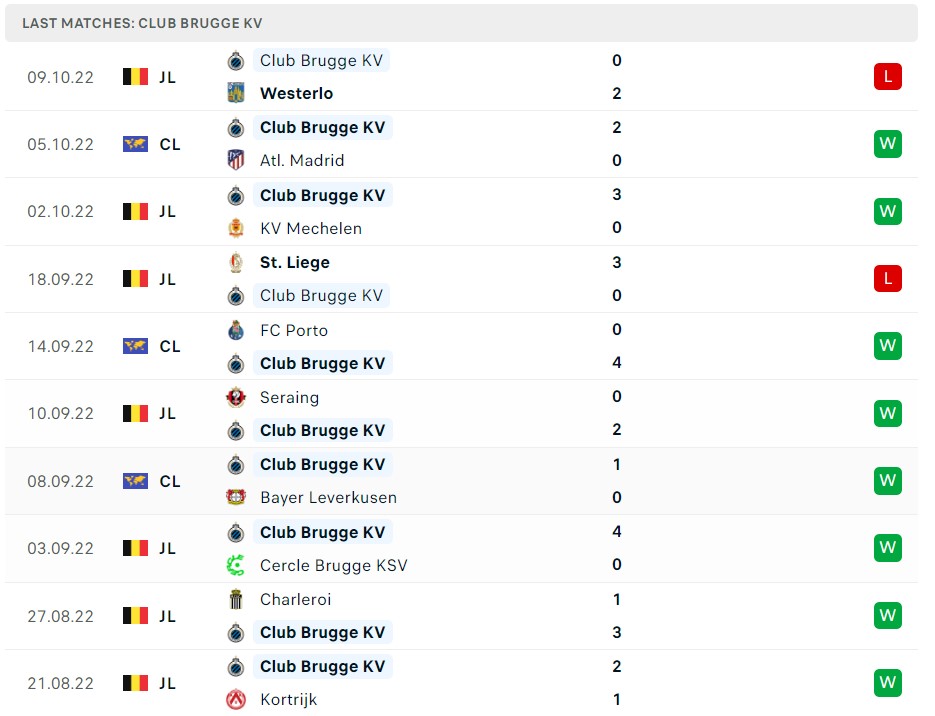 Soi kèo Atletico Madrid vs Club Brugge C1