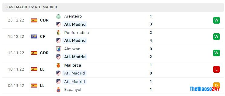 Soi kèo Atletico Madrid vs Elche, La Liga Soi kèo Atletico Madrid vs Elche, La Liga