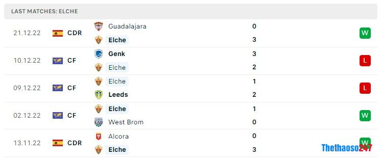 Soi kèo Atletico Madrid vs Elche, La Liga Soi kèo Atletico Madrid vs Elche, La Liga