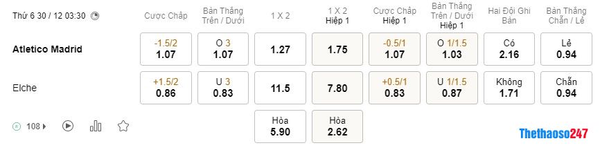 Soi kèo Atletico Madrid vs Elche, La Liga Soi kèo Atletico Madrid vs Elche, La Liga