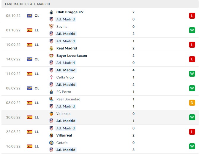 Soi kèo Atletico Madrid vs Girona Soi kèo Atletico Madrid vs Girona
