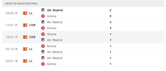 Soi kèo Atletico Madrid vs Girona Soi kèo Atletico Madrid vs Girona