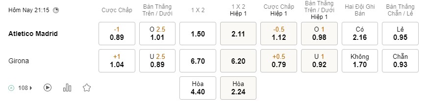Soi kèo Atletico Madrid vs Girona Soi kèo Atletico Madrid vs Girona