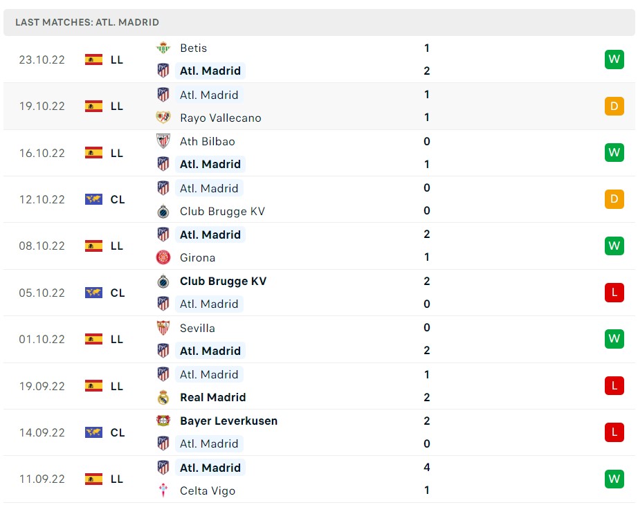 Soi kèo Atletico Madrid vs Leverkusen Soi kèo Atletico Madrid vs Leverkusen