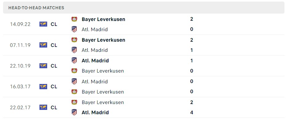 Soi kèo Atletico Madrid vs Leverkusen Soi kèo Atletico Madrid vs Leverkusen