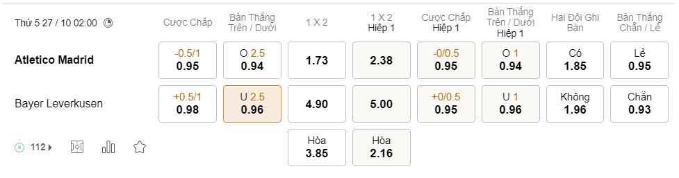 Soi kèo Atletico Madrid vs Leverkusen Soi kèo Atletico Madrid vs Leverkusen