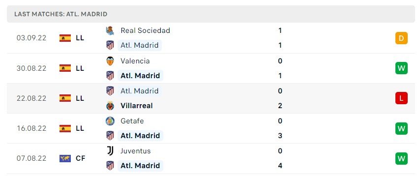 Soi kèo Atletico Madrid vs Porto Soi kèo Atletico Madrid vs Porto