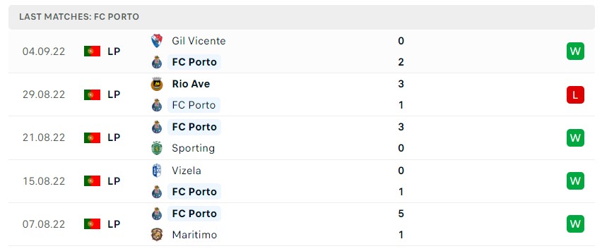 Soi kèo Atletico Madrid vs Porto Soi kèo Atletico Madrid vs Porto