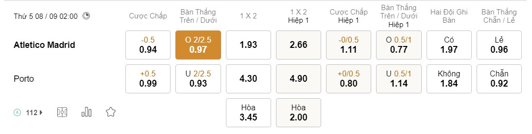 Soi kèo Atletico Madrid vs Porto Soi kèo Atletico Madrid vs Porto