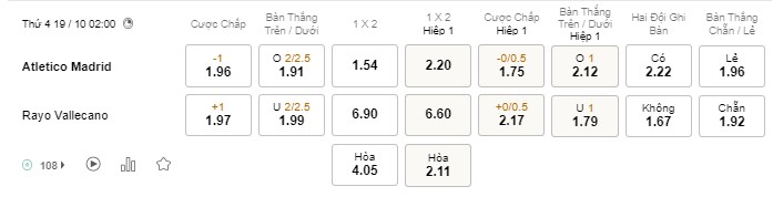 Soi kèo Atletico Madrid vs Rayo