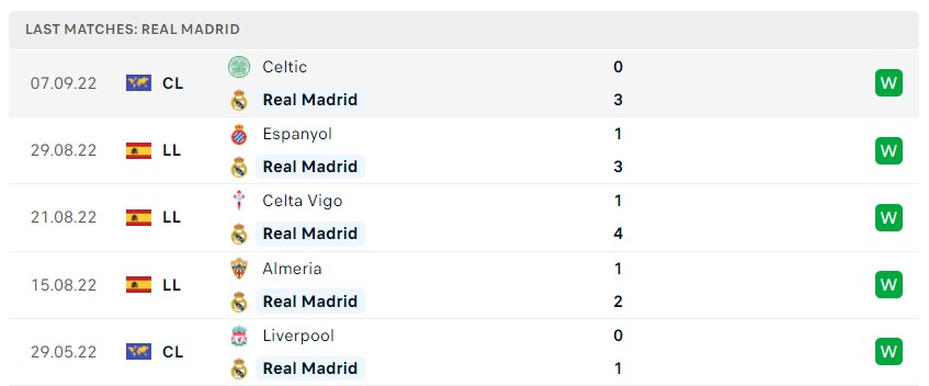 Soi kèo Atletico Madrid vs Real Madrid Soi kèo Atletico Madrid vs Real Madrid