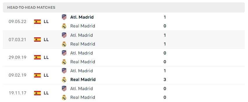 Soi kèo Atletico Madrid vs Real Madrid Soi kèo Atletico Madrid vs Real Madrid