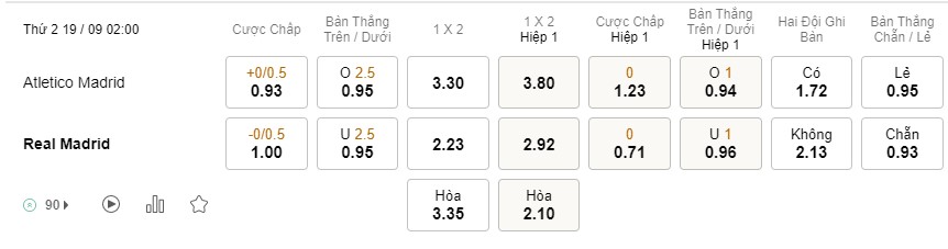 Soi kèo Atletico Madrid vs Real Madrid Soi kèo Atletico Madrid vs Real Madrid