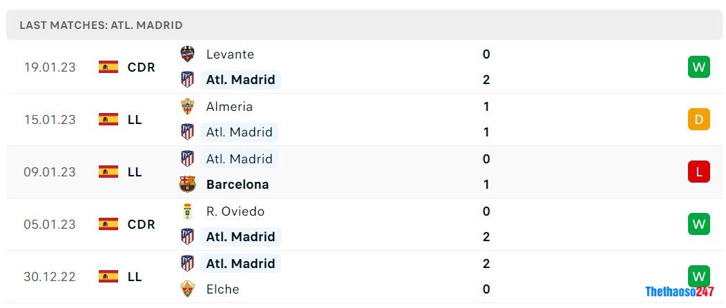 Soi kèo Atletico Madrid vs Valladolid, La Liga