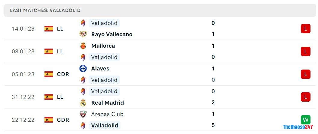 Soi kèo Atletico Madrid vs Valladolid, La Liga