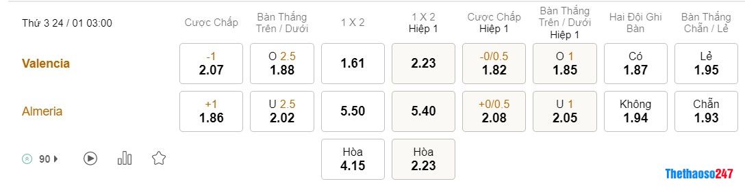 Soi kèo Atletico Madrid vs Valladolid, La Liga