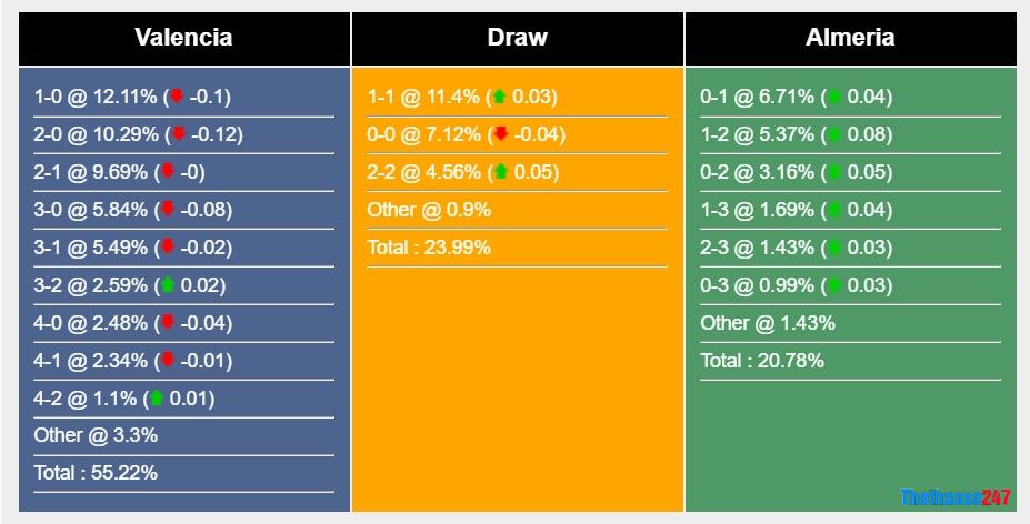 Soi kèo Atletico Madrid vs Valladolid, La Liga