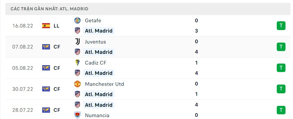 Soi kèo Atletico Madrid vs Villarreal