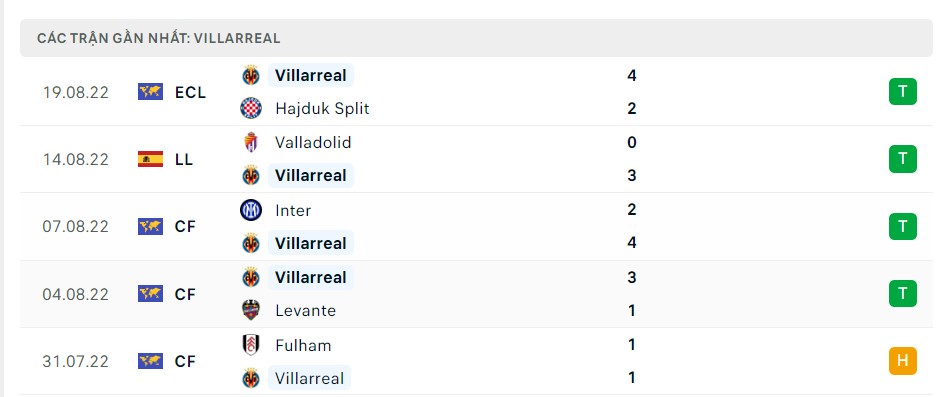 Soi kèo Atletico Madrid vs Villarreal