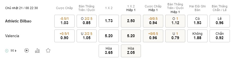 Soi kèo Atletico Madrid vs Villarreal