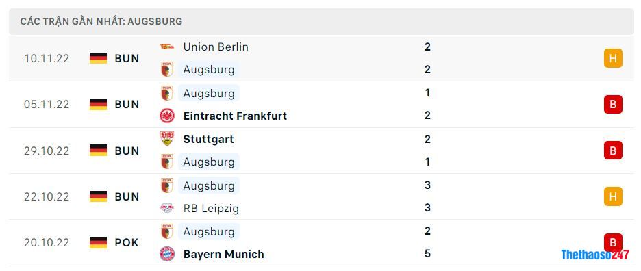 Phong độ gần đây Augsburg Phong độ gần đây Augsburg