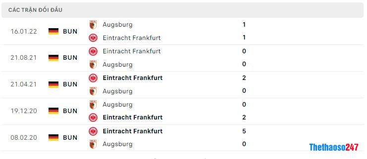 Lịch sử đối đầu Augsburg vs Frankfurt Lịch sử đối đầu Augsburg vs Frankfurt
